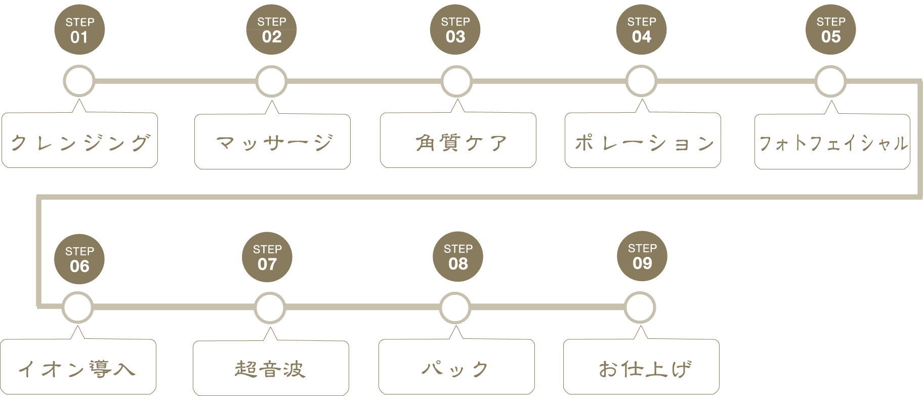 スペシャルコース すべての肌トラブルを解消
