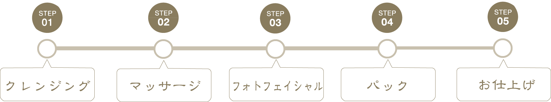 フォトフェイシャル