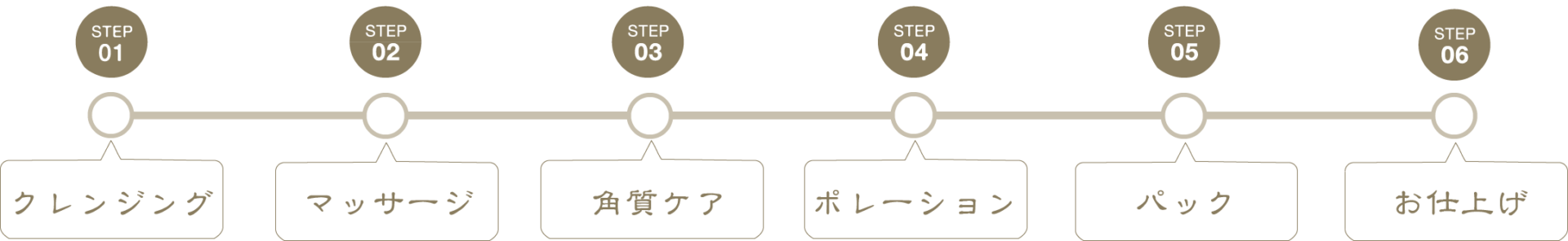 エレクトロポレーションコース